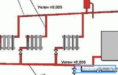 Systém prírodného obehu s ohrevom vody Systém prírodného obehu s ohrevom vody