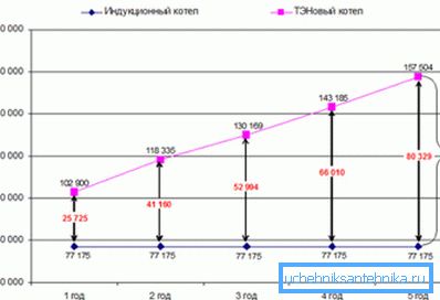 Tento štítok vám ponúka porovnanie nákladov v prípade použitia kotlov rôznych konštrukcií. Neponáhľajte sa jej veriť. Tento štítok vám ponúka porovnanie nákladov v prípade použitia kotlov rôznych konštrukcií. Neponáhľajte sa jej veriť.
