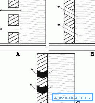 Ide o akrobaciu - vytvorenie priepustných filtračných kaziet z cementového filtra v kostre (pozri opis v texte) Ide o akrobaciu - vytvorenie priepustných filtračných kaziet z cementového filtra v kostre (pozri opis v texte)