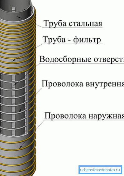 Dobre filter Dobre filter