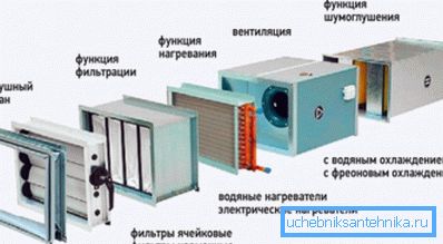 Filter je povinným prvkom každého ventilačného systému. Filter je povinným prvkom každého ventilačného systému.