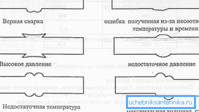 Forma grata je schopná označiť technologické chyby. Forma grata je schopná označiť technologické chyby.