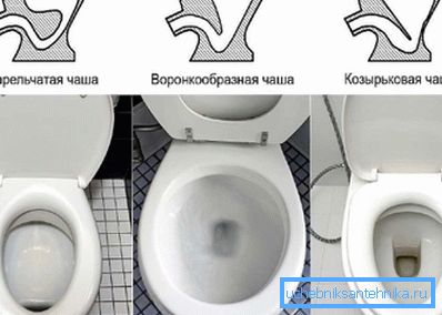 WC misy tvary WC misy tvary