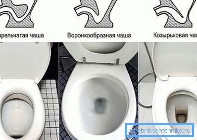 WC misy tvary WC misy tvary