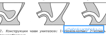 Tvar misky moderných kompaktov. Tvar misky moderných kompaktov.