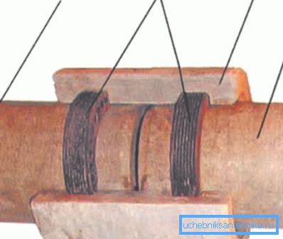 Dokončenie fragmentov: 1,2-chrysolit-cementové potrubie; 3 - spojenie; 4 - gumený o-krúžok