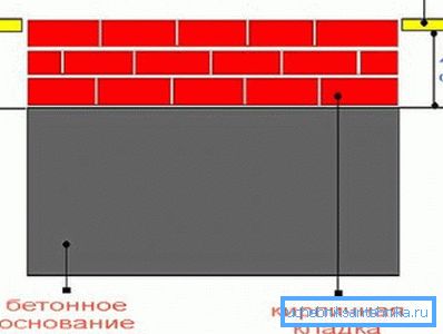 Domovská pecná nadácia Domovská pecná nadácia