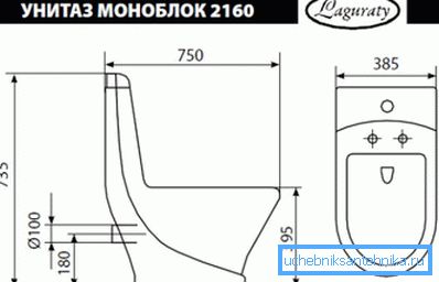 Rozmery a technické rozmery štandardných typov monoblokových položiek Rozmery a technické rozmery štandardných typov monoblokových položiek