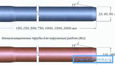 Rozmery PVC potrubia s uvedením všetkých existujúcich možností pre konkrétnu aplikáciu Rozmery PVC potrubia s uvedením všetkých existujúcich možností pre konkrétnu aplikáciu