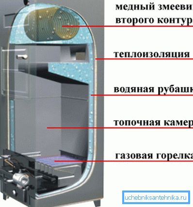 Plynové vykurovanie kotla Nestihnite rez Plynové vykurovanie kotla Nestihnite rez