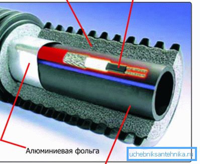 Kde je vykurovací kábel pre zásobovanie vodou Kde je vykurovací kábel pre zásobovanie vodou