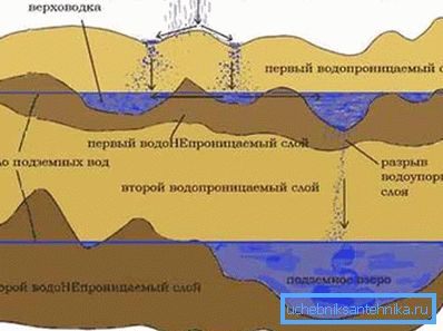 Geologická časť. Geologická časť.