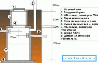 Hermetická štruktúra Hermetická štruktúra