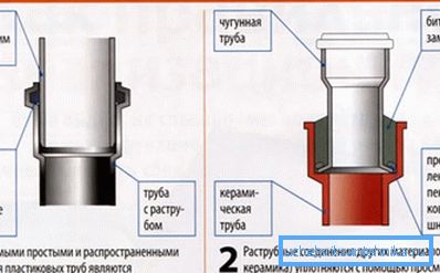 Tesniace kanály Tesniace kanály