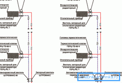 Hydraulické spojenie vykurovacieho okruhu s dvojitým potrubím - na ľavej strane - statické vyvažovanie vpravo - dynamické Hydraulické spojenie vykurovacieho okruhu s dvojitým potrubím - na ľavej strane - statické vyvažovanie vpravo - dynamické