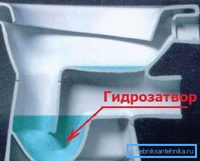 Sekundárna hydraulická uzávierka Sekundárna hydraulická uzávierka