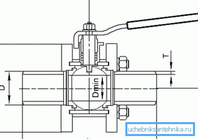Hydraulický odpor žeriavu s plným vývrtom je takmer rovnaký ako odpor pripojenej rúry. Hydraulický odpor žeriavu s plným vývrtom je takmer rovnaký ako odpor pripojenej rúry.
