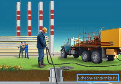 Hydrodynamické čistenie kanalizácie je znázornené jednoduchou schémou. Hydrodynamické čistenie kanalizácie je znázornené jednoduchou schémou.
