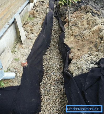 Hĺbková drenážna oblasť Hĺbková drenážna oblasť