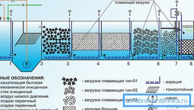 1183 Hlboké biologické čistenie