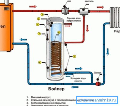 Dodávka teplej vody a tepla v krajine Dodávka teplej vody a tepla v krajine