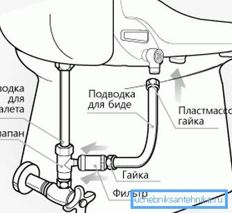 Grafické znázornenie princípu inštalácie podobného produktu najjednoduchšieho modelu.