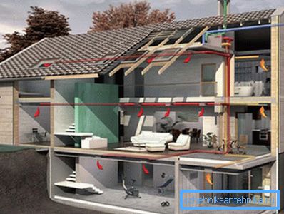 Správne organizovaná ventilácia Správne organizovaná ventilácia
