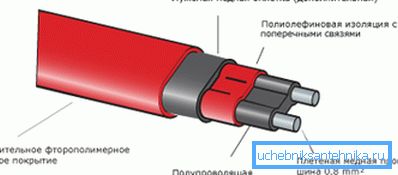 Vykurovací drôt pre inštaláciu pre inštaláciu vnútri potrubia Vykurovací drôt pre inštaláciu pre inštaláciu vnútri potrubia