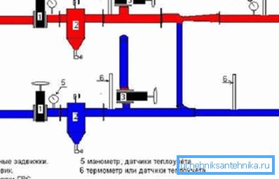 Príprava teplej vody (3) je zapnutá. Delta sa odstráni spodným vstupným ventilom (1). Príprava teplej vody (3) je zapnutá. Delta sa odstráni spodným vstupným ventilom (1).