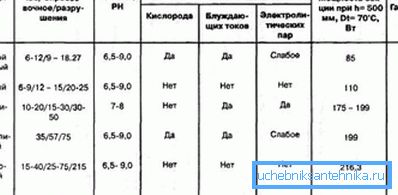 Charakteristika radiátorov. Charakteristika radiátorov.