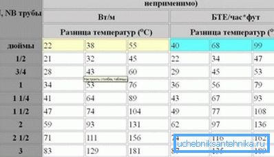 Charakteristika rôznych typov oceľových rúrok. Charakteristika rôznych typov oceľových rúrok.