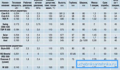 Charakteristika množstva hliníkových a bimetalických modelov Charakteristika množstva hliníkových a bimetalických modelov