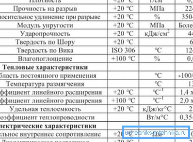 Zosieťované polyetylénové potrubné charakteristiky
