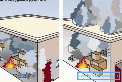 Ilustrácia potreby efektívneho odstraňovania dymu Ilustrácia potreby efektívneho odstraňovania dymu