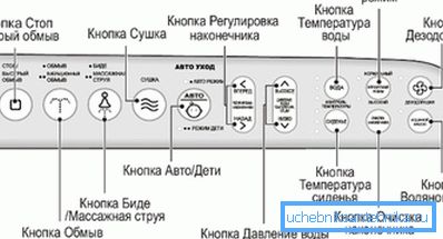 Obrázok elektronického ovládacieho panela sedadiel Obrázok elektronického ovládacieho panela sedadiel