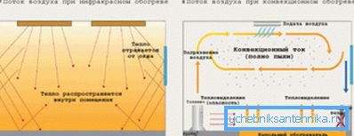 Infračervené vykurovanie zabezpečuje rovnomerné vykurovanie miestnosti Infračervené vykurovanie zabezpečuje rovnomerné vykurovanie miestnosti