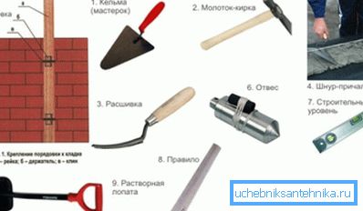 Nástroje pre prácu Nástroje pre prácu