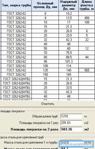 Programové rozhranie, ktoré poskytuje potrebné údaje založené na typoch produktov špecifikovaných v GOST