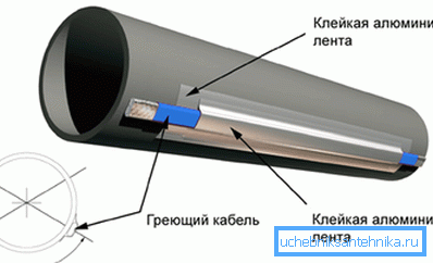 Používanie lepiacej pásky Používanie lepiacej pásky