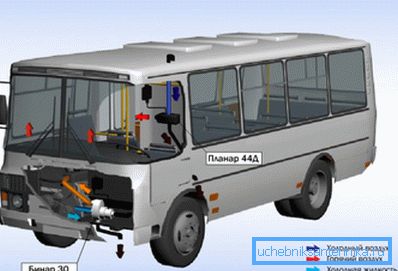 Použitie ohrievača v autobuse Použitie ohrievača v autobuse