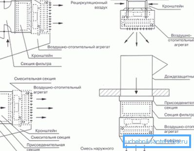 Pomocou rôznych typov inštalácie môžete dosiahnuť špeciálne efekty, ktoré sú vlastné konkrétnemu typu miestnosti a jej objemu.