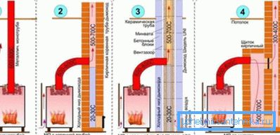 Zmena účinnosti kovovej pece pri použití štítu. Zmena účinnosti kovovej pece pri použití štítu.