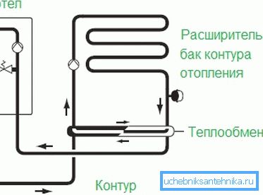Izolácia vykurovacích okruhov navzájom pomocou prídavného výmenníka tepla Izolácia vykurovacích okruhov navzájom pomocou prídavného výmenníka tepla