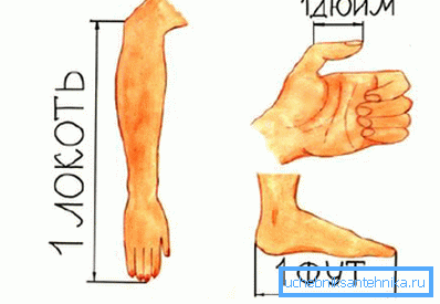 Rovnako ako ostatné britské meradlá dĺžky, palce je takpovediac anatomický pôvod. Rovnako ako ostatné britské meradlá dĺžky, palce je takpovediac anatomický pôvod.