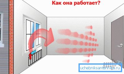Ako prirodzené vetranie v domácnosti Ako prirodzené vetranie v domácnosti