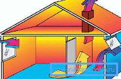 Ako funguje prirodzená indukčná ventilácia Ako funguje prirodzená indukčná ventilácia