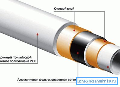 Ako vidíte, vystužený materiál má zložitú štruktúru a jeho cena sa nemôže rovnať cene kvapkovej hadice, ale súčasne je k dispozícii a aktívne sa používa. Ako vidíte, vystužený materiál má zložitú štruktúru a jeho cena sa nemôže rovnať cene kvapkovej hadice, ale súčasne je k dispozícii a aktívne sa používa.