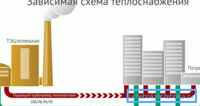 Ako vyzerá schéma závislé vykurovanie?