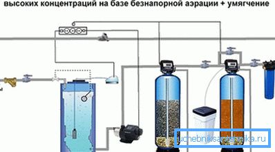 Katalytické čistenie vody Katalytické čistenie vody