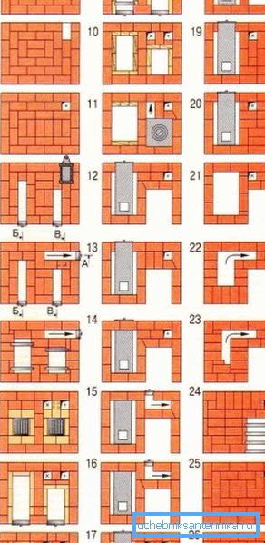 Murovaná pec s vykurovacími registrami. Murovaná pec s vykurovacími registrami.